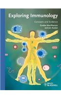 Exploring Immunology