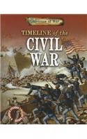 Timeline of the Civil War