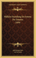 Bildliche Darstellung Des Systems Der Tonarten (1838)