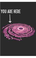 You Are Here