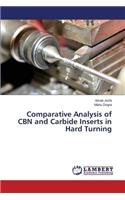 Comparative Analysis of CBN and Carbide Inserts in Hard Turning