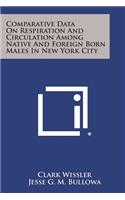 Comparative Data on Respiration and Circulation Among Native and Foreign Born Males in New York City