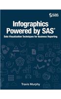 Infographics Powered by SAS