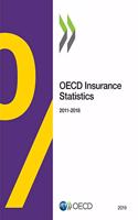 OECD Insurance Statistics 2019