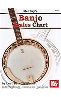 Banjo Scales Chart