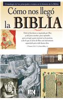 Como Nos Llego la Biblia: Cronologia de los Principales Eventos en la Historia de la Biblia