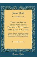 Tabulated Roster of the Army of the Potomac at Gettysburg, Penna;, July 1, 2, 3, 1863: Arranged by States, Showing the Brigade, Division, and Corps with Which Each Organization Served During the Battle (Classic Reprint): Arranged by States, Showing the Brigade, Division, and Corps with Which Each Organization Served During the Battle (Classic Reprint)