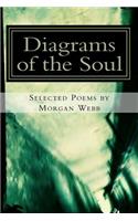 Diagrams of the Soul