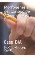 Morfogénesis del Consejo de Administración