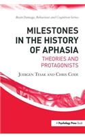 Milestones in the History of Aphasia