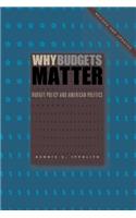 Why Budgets Matter