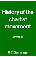 History of the Chartist Movement