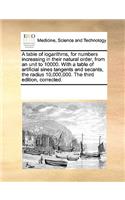 A table of logarithms, for numbers increasing in their natural order, from an unit to 10000. With a table of artificial sines tangents and secants, the radius 10,000,000. The third edition, corrected.: (English)