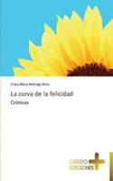 Curva de La Felicidad