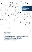 Convexity and Types of Arcs & Nodes in Fuzzy Graphs
