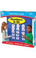 Pocket Chart Cards Numbers 0-30