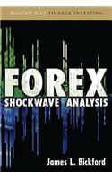 Forex Shockwave Analysis