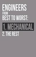 Engineers From Best To Worst Mechanical Engineer Notebook