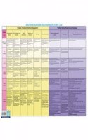Early Years Foundation Stage (Curriculum Charts)