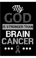 My God Is Stronger Than Brain Cancer