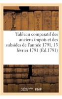 Tableau Comparatif Des Anciens Impots Et Des Subsides de l'Année 1791: (Histoire)