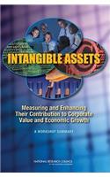 Intangible Assets