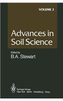 Advances in Soil Science