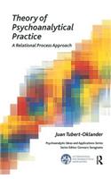 Theory of Psychoanalytical Practice