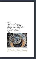 The Entropy Diagram and Its Applications
