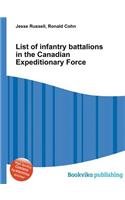 List of Infantry Battalions in the Canadian Expeditionary Force