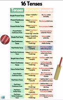 Anubhav Publishers and Distributors- 16 Tenses in English for Beginners