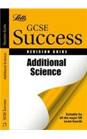 Additional Science