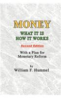Money What it is How it works