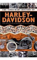 Timechart History of Harley-Davidson