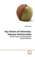 Key Drivers of University-Industry Relationships