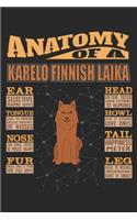 Anatomy Of A Karelo Finnish Laika