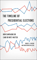 Timeline of Presidential Elections