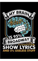 My Brain Is 95% Broadway Show Lyrics and 5% Useless Stuff