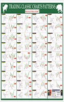 Trading Classic Chart Pattern For Share Market by PixelPage Publication
