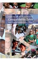 Commonwealth Teacher Qualifications Comparability Table