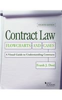 Contract Law, Flowcharts and Cases