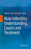 Male Infertility: Understanding, Causes and Treatment