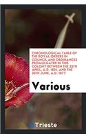 Chronological Table of the Royal Orders in Council and Ordinances Promulgated in This Colony Between the 25Th April, A.D. 1831, and the 30Th June, A.D