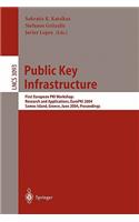 Public Key Infrastructure