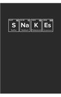 Snakes Periodic Table