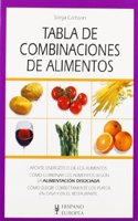 Tabla de combinaciones de alimentos / Table of Food Combinations (Herakles)