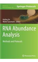 RNA Abundance Analysis