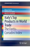 Italy's Top Products in World Trade