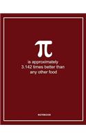 Pi Mathematicians Funny Lined Notebook. Notes & Exercise Book (Red)