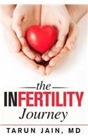 Infertility Journey